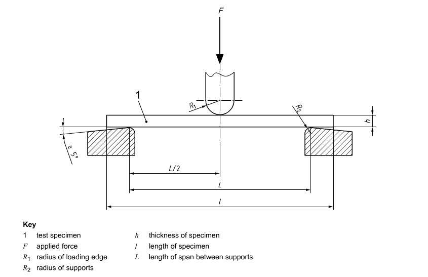 What Is Flexural Strength Of Plastic At Elmer Holt Blog