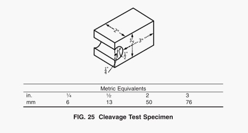 Cleavage Test --ASTM D143 Standard Test Methods for Small Clear Specimens of Timber